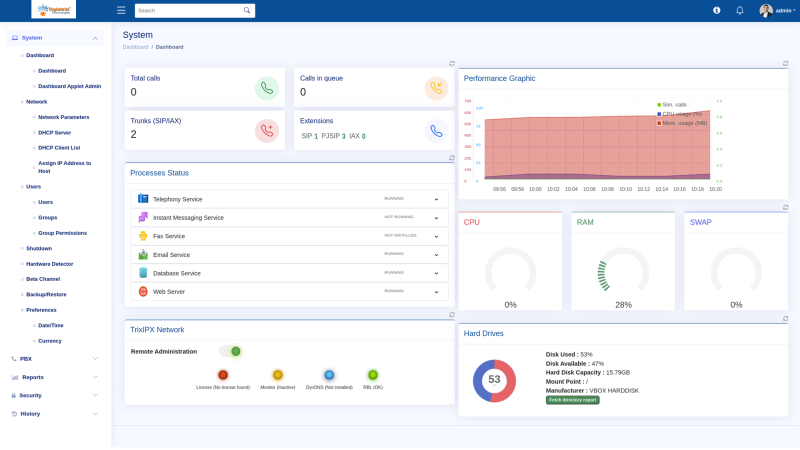 Powerful Asterisk PBX – Control Your Telephony System Today
